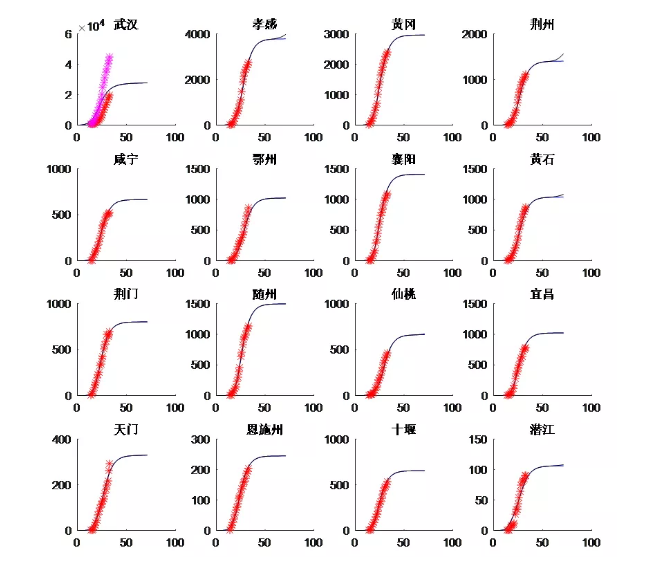 红星干部培训网分享:数学学院联合国内专家开展新冠肺炎疫情下—武汉及周边地区复工的网络模型分析